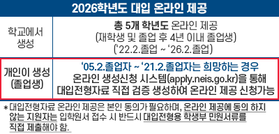 2026학년도 대입전형자료 온라인 제공 안내문(새창)
